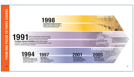 Magic Johnson Foundation